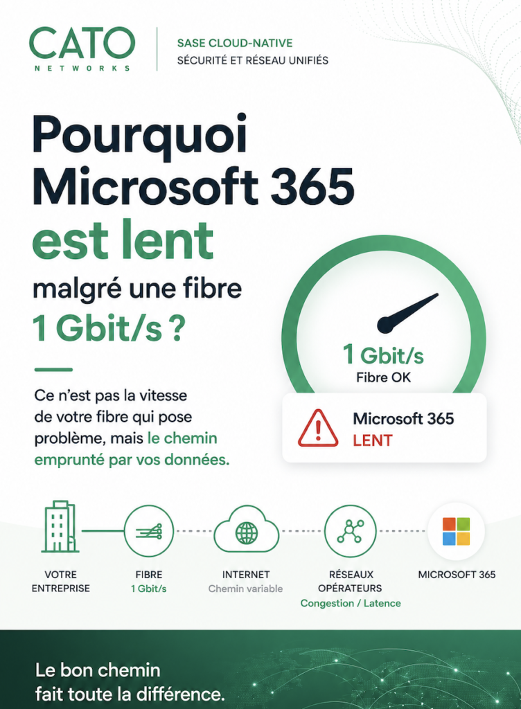 Pourquoi Microsoft 365 est lent malgré une fibre à 1 Gbit/s ?