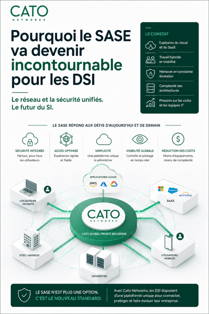 Pourquoi le SASE va devenir incontournable pour les DSI d&rsquo;ici 2030